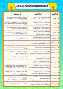 الزامات مجموعه سافاری