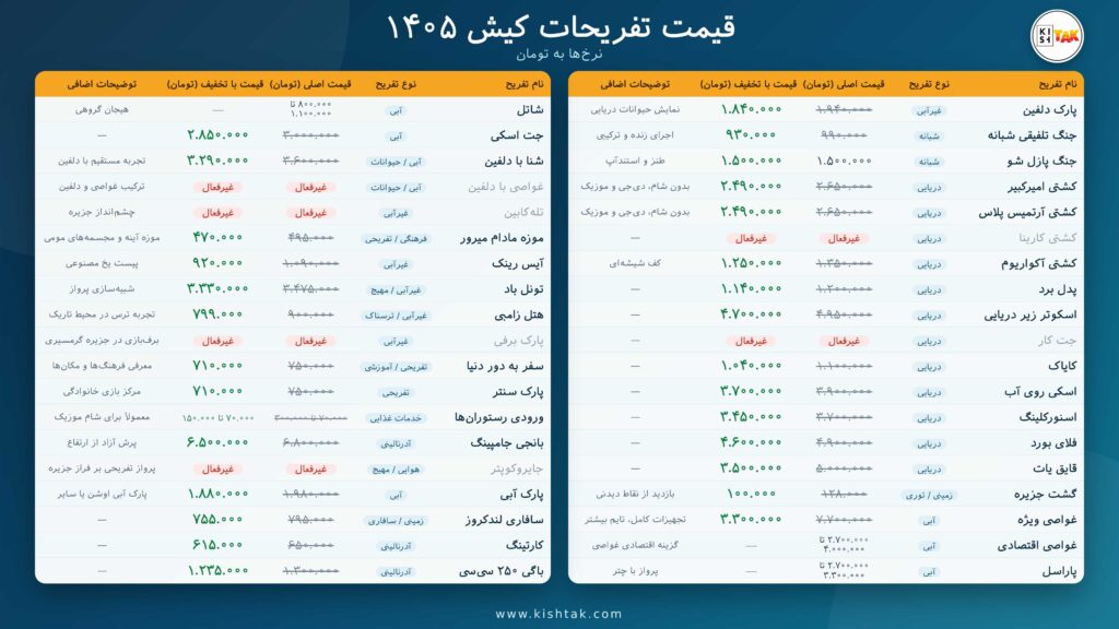 قیمت جدید تفریحات کیش